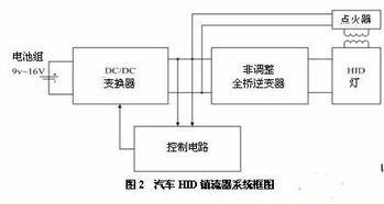 车用HID灯集成电路驱动控制芯片CC3305的应用设计