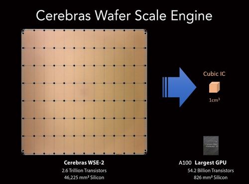 集成电路设计的新思路 迈向异构集成、智能化与敏捷化的未来