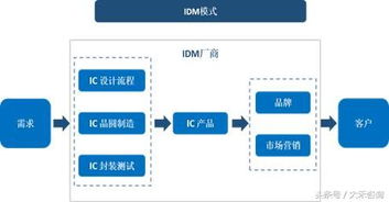 集成电路设计之LED驱动芯片行业研究 技术演进、市场格局与未来展望